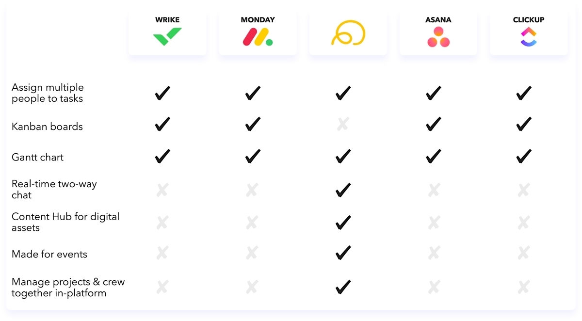 Optimized-PM comparison chart