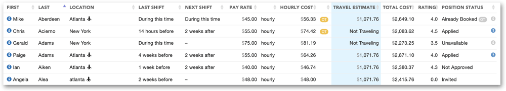 LASSO pay rates vs true costs