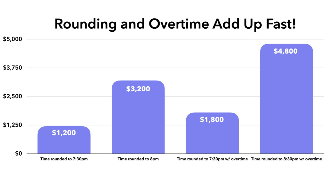 updated graph.001